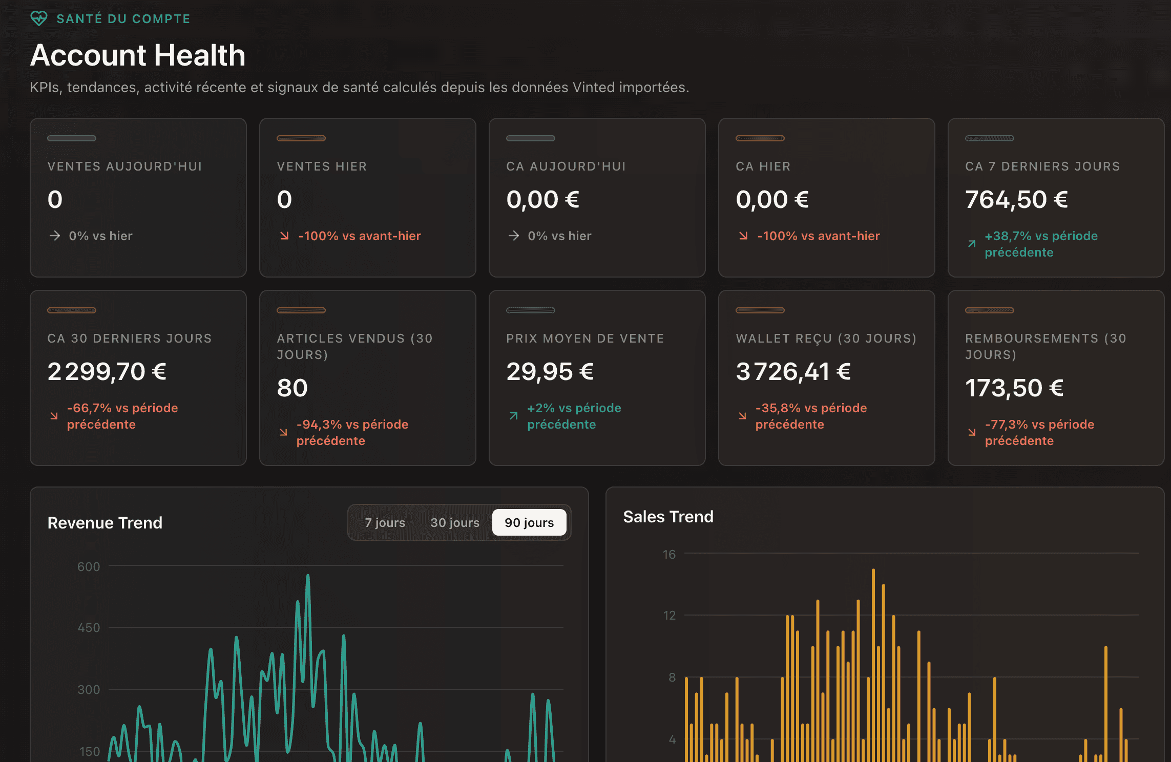 Screenshot de la page account health ResellFlow