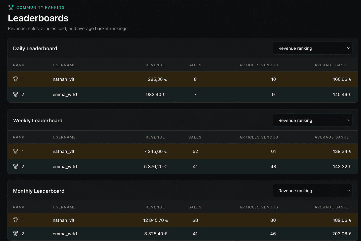 Screenshot de la page leaderboards ResellFlow